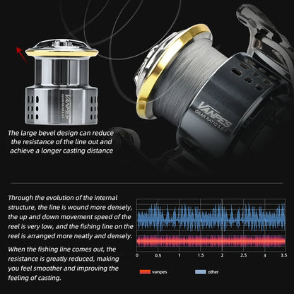 Fishing Reel Spinning 8Kg Max Drag EXPROTAS Vanpes 5.0:1 Gear Ratio