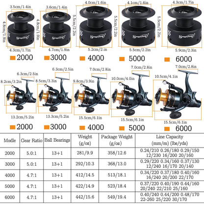 Spinning Fishing Reel 2000-6000 Series 13+1BB Sougayilang Saltwater Reel