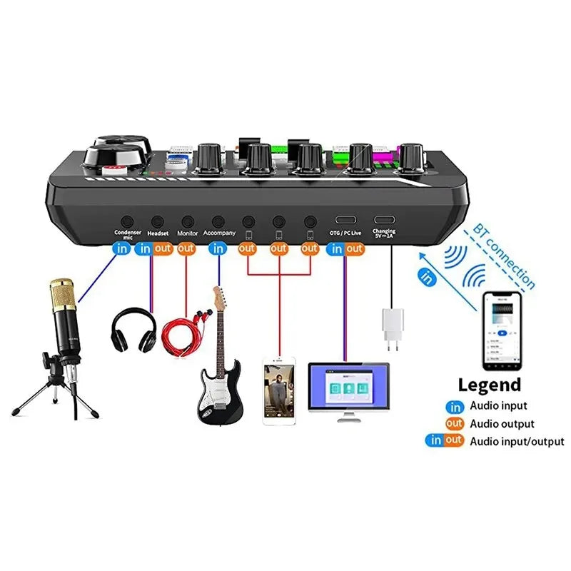 DJ Equipment Microphone Sound Card Console Studio Sound Card Kit Cable Phone Mixing Computer Live Voice Mixer F998 Sound Card-EXPROTAS